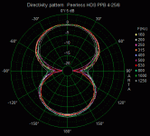 Peerless HDS PPB 4-25 polar1.gif Peerless HDS PPB 4-25 polar1.gif