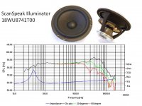 ScanSpeak Illuminator.jpg