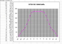 18TBX100 19mm Baffle CSA.jpg