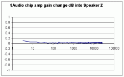 8audiochipampcomplexload ohms.gif