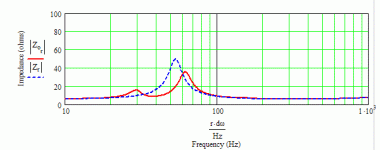 eminence Beta 12LTA MLTL simmed impedance.gif