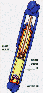 Damper is the protude object.gif