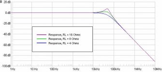 Class-D Response Peaks With Increasing Resistance.JPG Class-D Response Peaks With Increasing Resistance.JPG