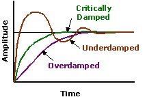 damp_rfcafe.jpg