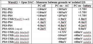WaveIO isolated I2S - Measures between grouds.jpg