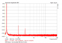 CMOLAmpLoZ - THD 02.png