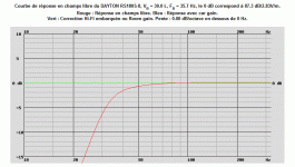 2. DAYTON RS180S-8, VB = 30.0 L, FB = 35.7 Hz, 87.3 dB2.83Vm. F3=35 Hz, F6=31 Hz, F12=25 Hz 07.2.gif