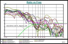 cabin-gain-CSS-SDX10_OD-TL.JPG