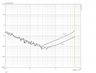 JLH thd vs Vrms 4.5 + 9 ohm.PNG
