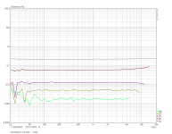 JLH thd vs fr 4.5 ohm 12Vpp.PNG