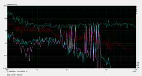 Distortion B&C DE250 + SEOS15.png Distortion B&C DE250 + SEOS15.png