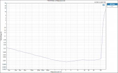 THD+N Ratio vs Output - 8R - DPS400.png