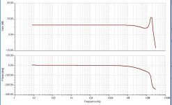 Simple Line Stage bode plot.JPG