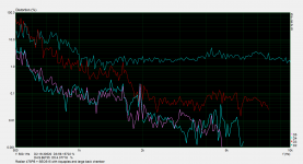 Distortion Radian 475PB + SEOS15 with Aquaplas and large back chamber.png