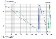 visaton_FRS5x8_Phase.JPG
