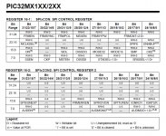 PIC32 MX 1-2 - SPI registers.jpg