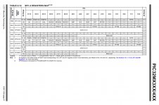 PIC32 MX 3-4 - SPI registers.jpg