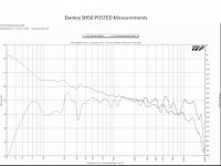 SH50_SPL_Measured.jpg