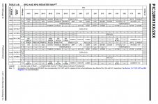 PIC32 MX 1-2 - SPI registers.jpg