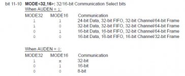 PIC32 MX 1-2 - SPI registers (24 bit data).jpg