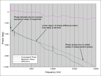 linear_phase_diff.png