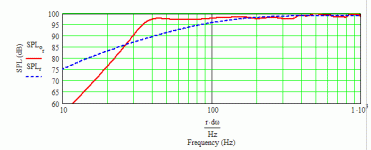 Faital Pro 15PR400-8 Metronome.gif