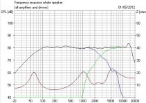 B-Phase_2ndbass_3rdordertweeterFR.JPG