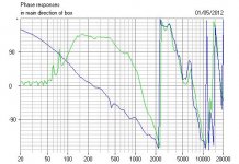 B-Phase_2ndbass_3rdordertweeter.JPG