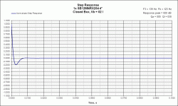 CB Step Response SB12MNRX254 4.gif