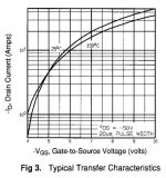irfp9240_Vgs_vs_Id.jpg