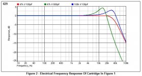 Rod_Elliott_magnetic_cartridge_frequency_response.JPG