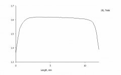 FC_B_LC_2_2Amp_12mm.jpg
