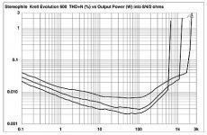 Krell EVO 600.jpg