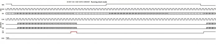 I2SConversion Running clock mode.jpg