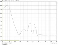 K-Coupler_01_GroupDelay.JPG