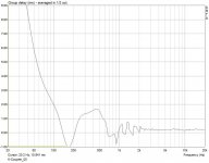K-Coupler_00_GroupDelay_RearChamberClosed_15DegAboveAxis.JPG