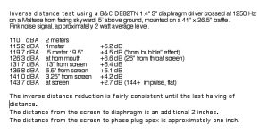 Inverse Distanc Test.png