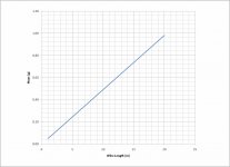 wire_mass_vs_length.jpg