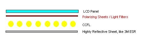 direct lit backlight.jpg