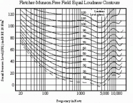 fletcher munson curve.gif