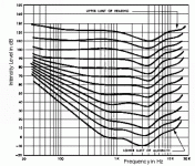 fletcher munson loudness contours.gif
