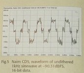 90.3sine.jpg