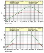 xbosoz v1, c101-102 at 10nf-10uf in open and closed loop.jpg