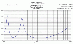 xpr impedance peerless swr 308 12 s.gif