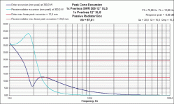 xpr excursion peerless swr 308 12 s.gif