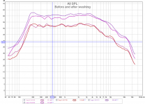sequel2 es panel response before and after washing 20120804.png sequel2 es panel response before and after washing 20120804.png