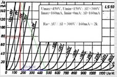 Gu50 triode chart.JPG