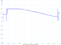 CT Test RB 91K RC 1K Oscop.png