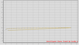 CT Test RB 500R RC 4R7 zoom.png