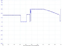 CT Test RB 500R RC 4R7 Oscop.png